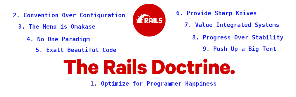 rails is omakase